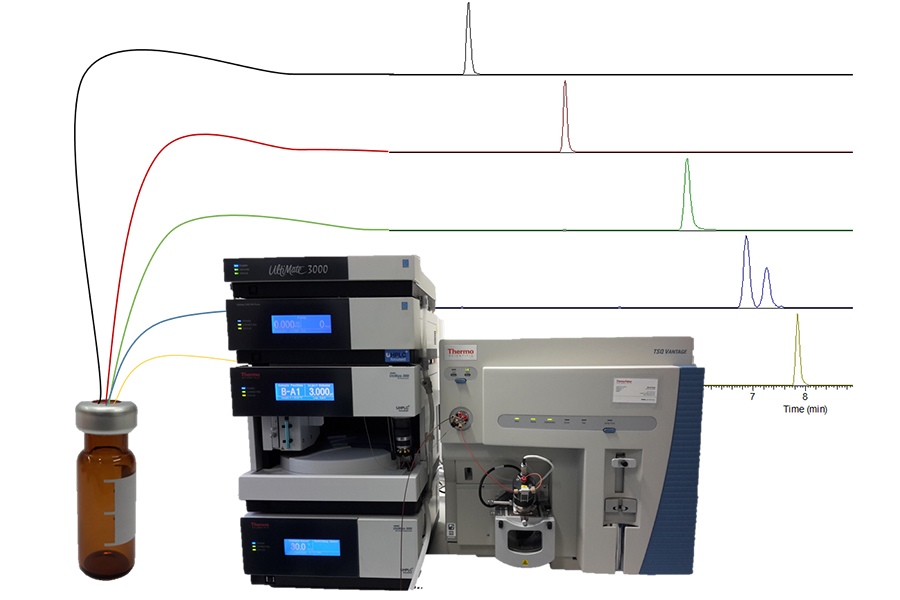 analytical tools for research